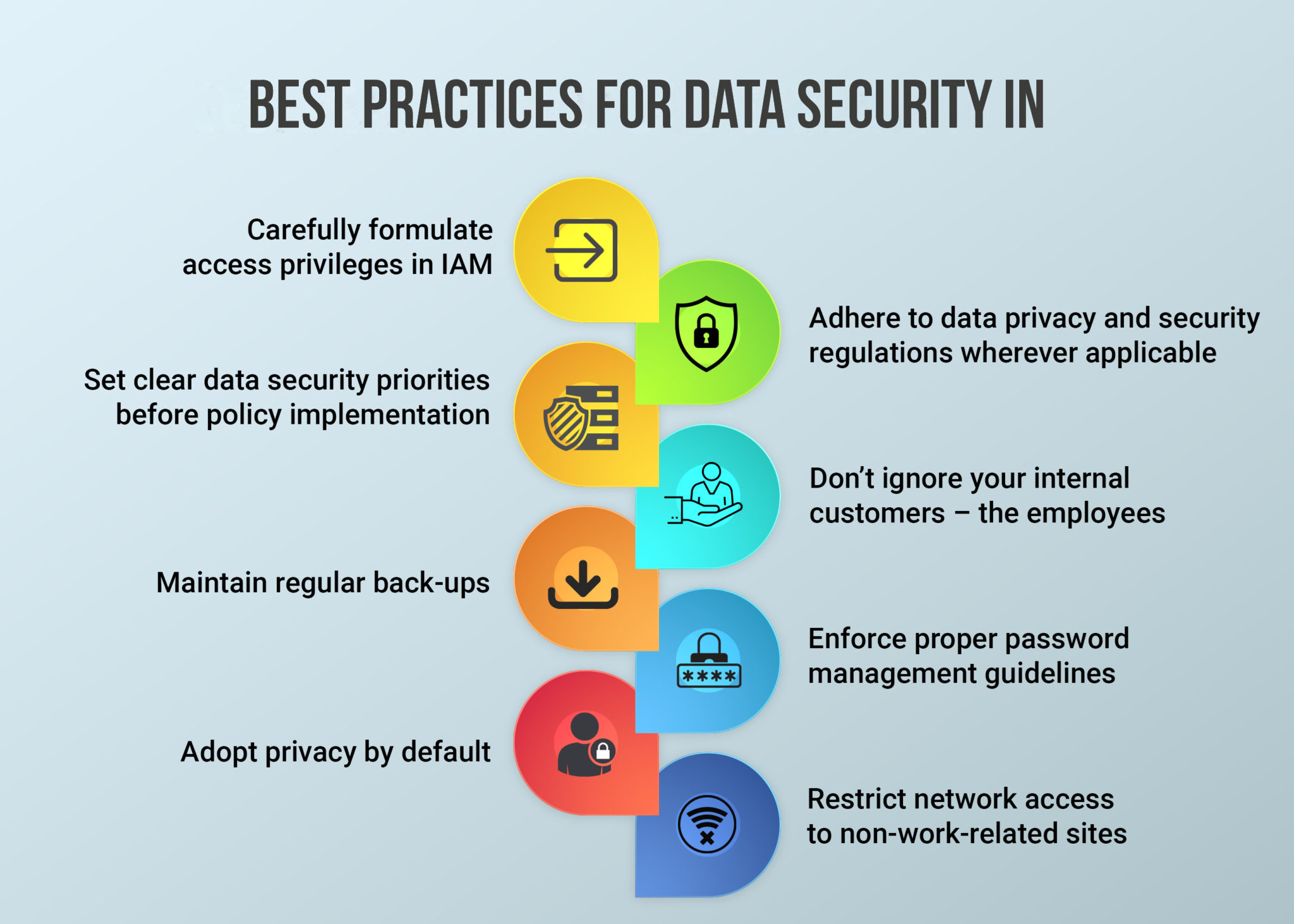secure-data-management-process Secure Data Management Process