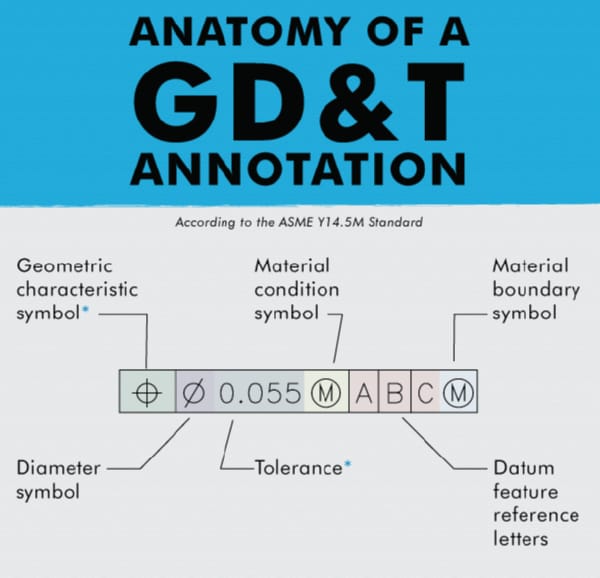 geometric-dimensioning-tolerancing Geometric Dimensioning and Tolerancing