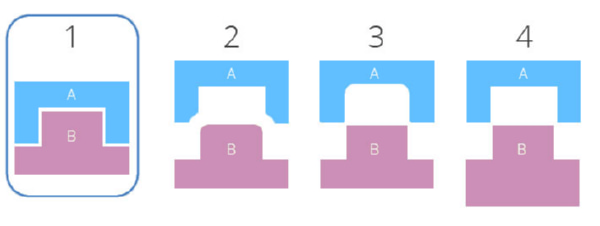 fit-and-function-test-product-assembly Fit and Function Test Product Assembly