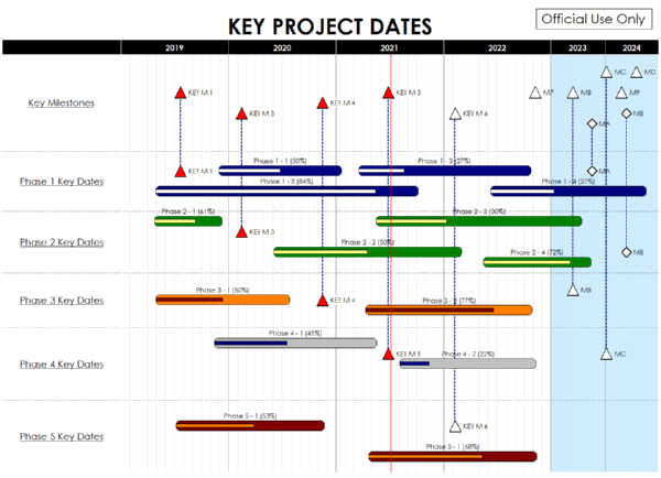 project-plan-milestones-timeline Project Plan Milestones Timeline