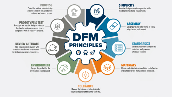 Free Design Review DFM Analysis